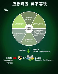 深度分析與立體防護 以海蓮花為例看加密木馬攻擊與網(wǎng)絡(luò)安全軟件開發(fā)